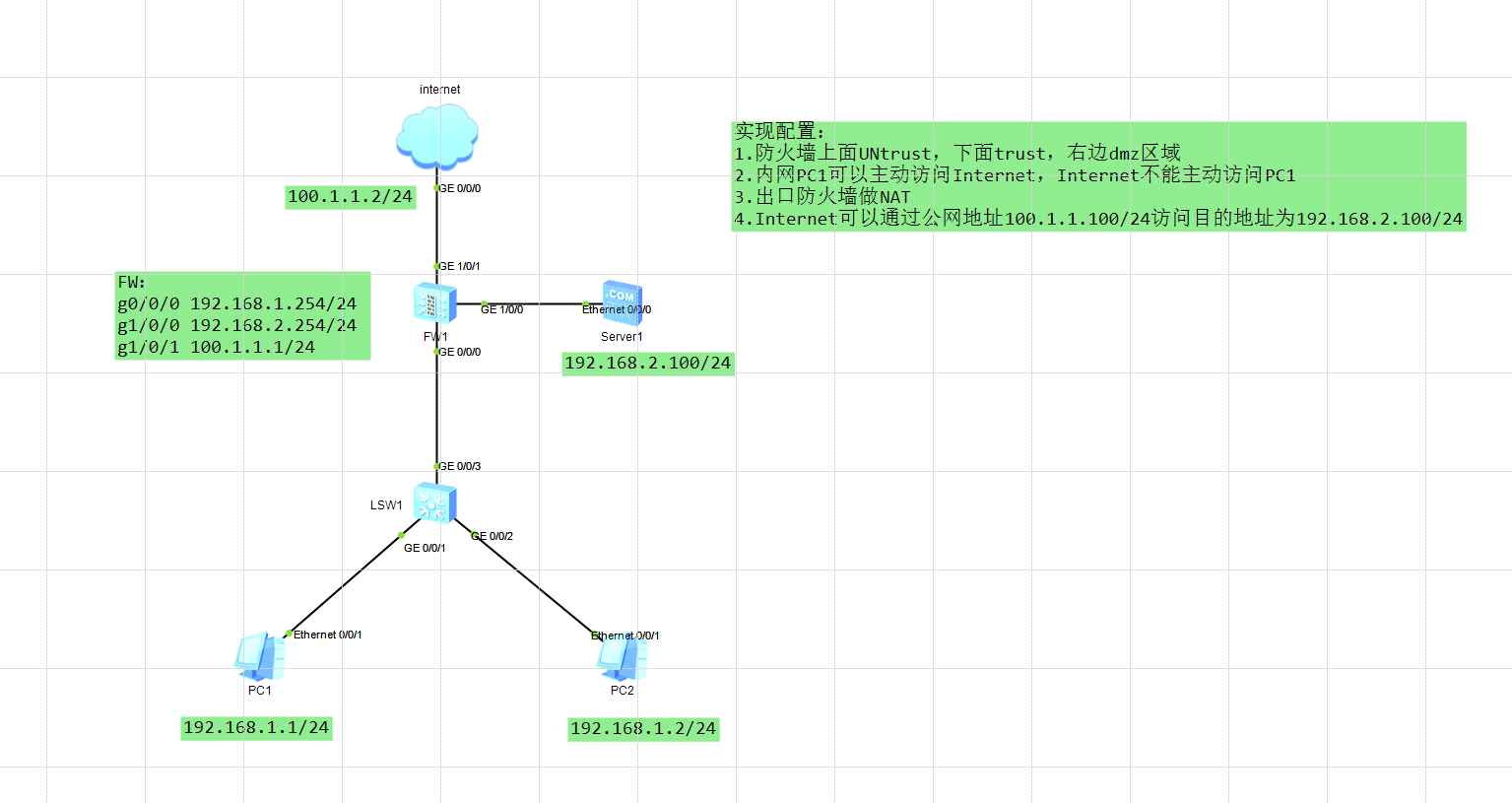 防火墙配置实验